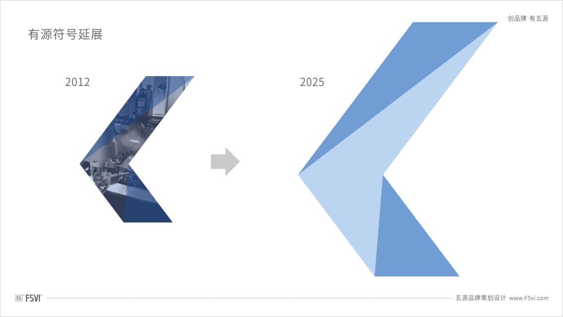 东莞VI设计,工厂VI设计,科技公司VI设计